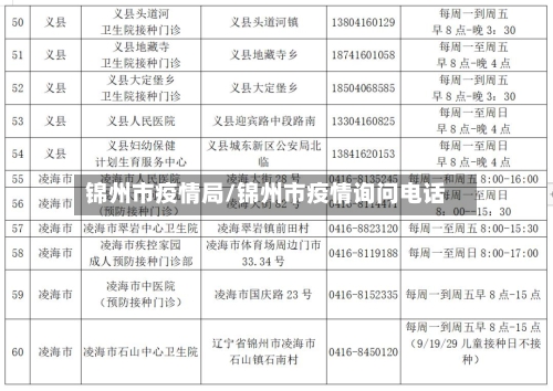 锦州市疫情局/锦州市疫情询问电话