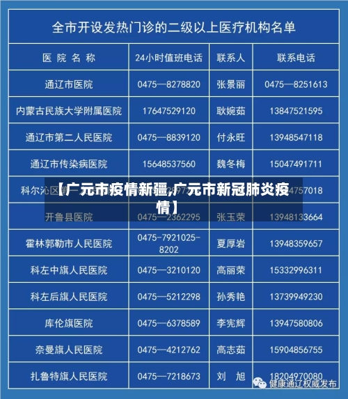 【广元市疫情新疆,广元市新冠肺炎疫情】-第2张图片