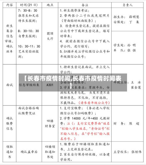 【长春市疫情时间,长春市疫情时间表】-第2张图片