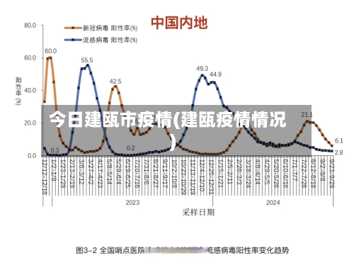 今日建瓯市疫情(建瓯疫情情况)-第2张图片