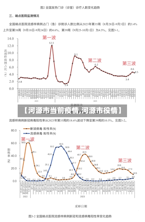 【河源市当前疫情,河源市役情】-第3张图片