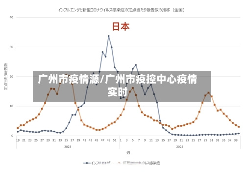 广州市疫情源/广州市疫控中心疫情实时-第3张图片