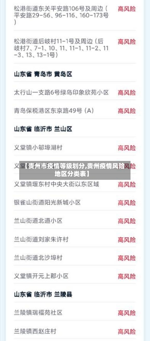 【贵州市疫情等级划分,贵州疫情风险地区分类表】