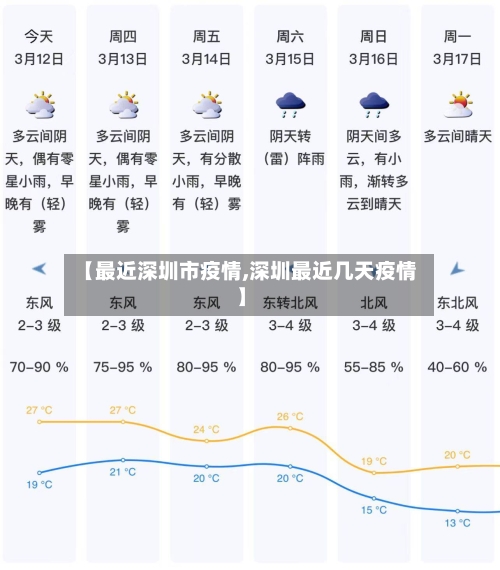 【最近深圳市疫情,深圳最近几天疫情】