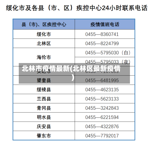 北林市疫情最新(北林区最新疫情)