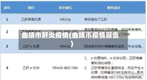 曲靖市肝炎疫情(曲靖市疫情报告)