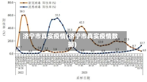 济宁市真实疫情(济宁市真实疫情数据)
