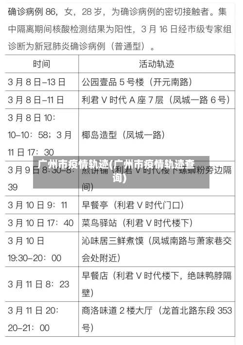 广州市疫情轨迹(广州市疫情轨迹查询)-第3张图片