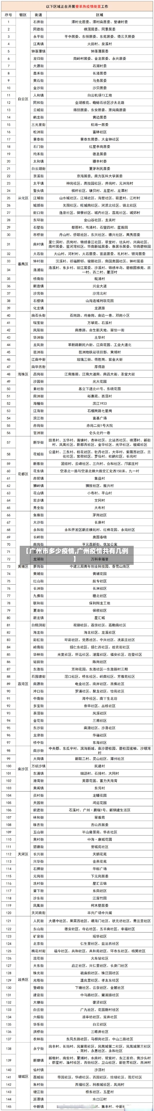 【广州市多少疫情,广州疫情共有几例】-第2张图片