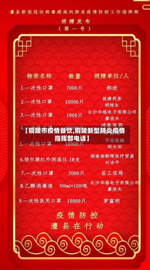 【铜陵市疫情餐饮,铜陵新型肺炎疫情指挥部电话】