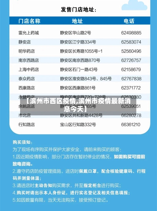 【滨州市西区疫情,滨州市疫情最新消息今天】