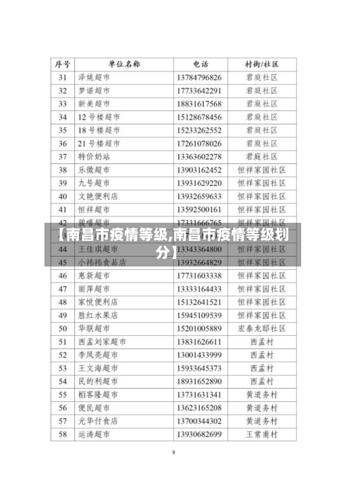【南昌市疫情等级,南昌市疫情等级划分】