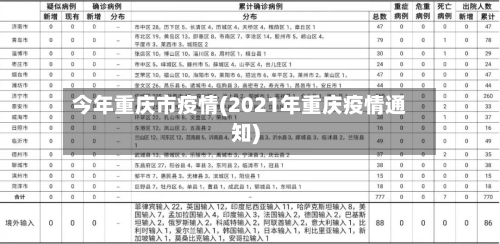 今年重庆市疫情(2021年重庆疫情通知)
