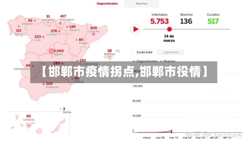 【邯郸市疫情拐点,邯郸市役情】-第3张图片