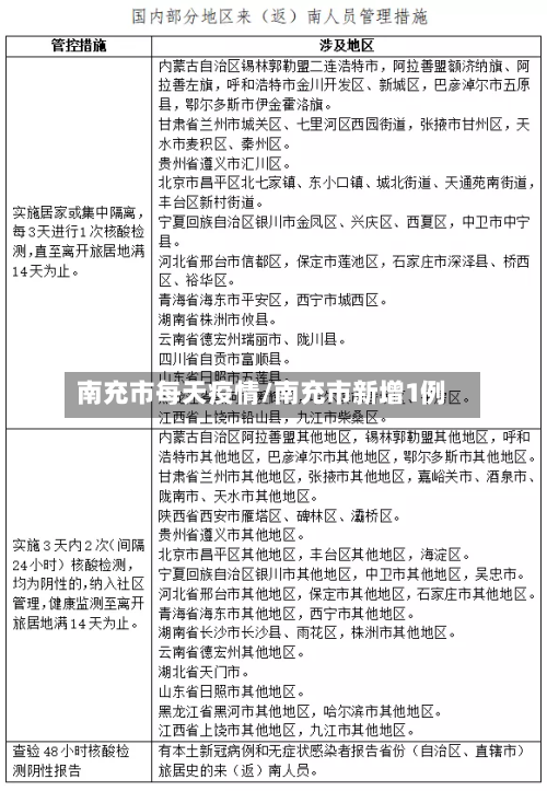 南充市每天疫情/南充市新增1例-第2张图片