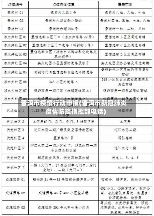 普洱市疫情行动申报(普洱市新冠肺炎疫情防控指挥部电话)