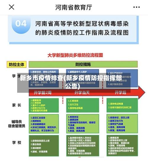 新乡市疫情排查(新乡疫情防控指挥部公告)