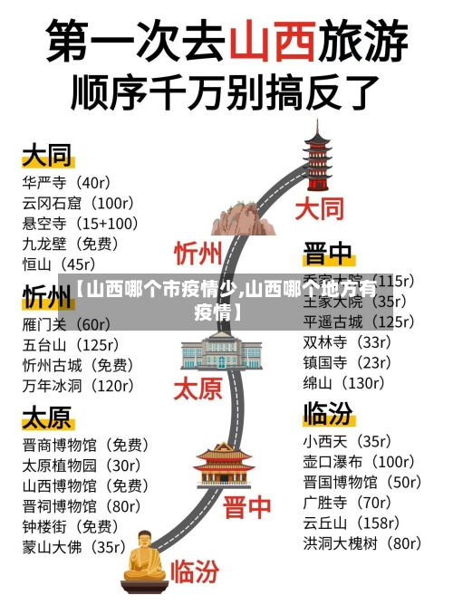 【山西哪个市疫情少,山西哪个地方有疫情】