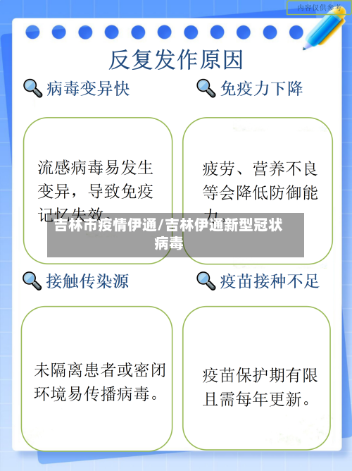 吉林市疫情伊通/吉林伊通新型冠状病毒