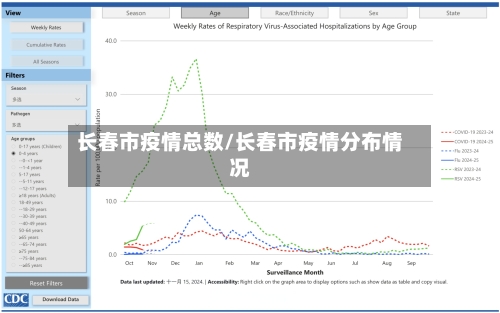 长春市疫情总数/长春市疫情分布情况-第2张图片
