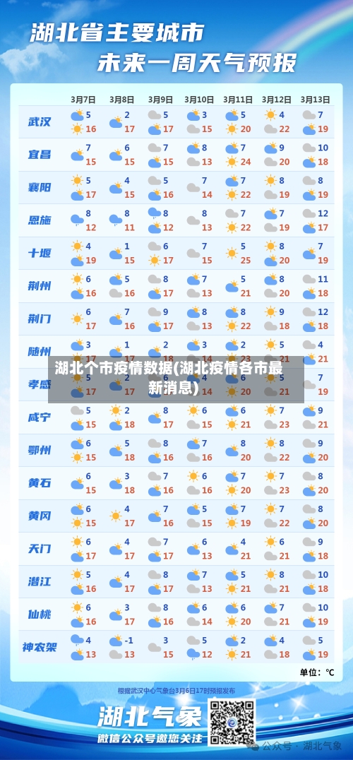 湖北个市疫情数据(湖北疫情各市最新消息)-第3张图片