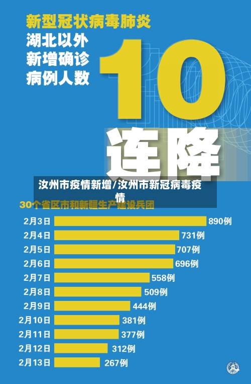 汝州市疫情新增/汝州市新冠病毒疫情