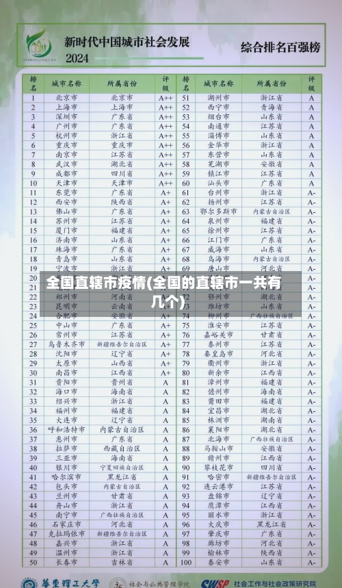 全国直辖市疫情(全国的直辖市一共有几个)