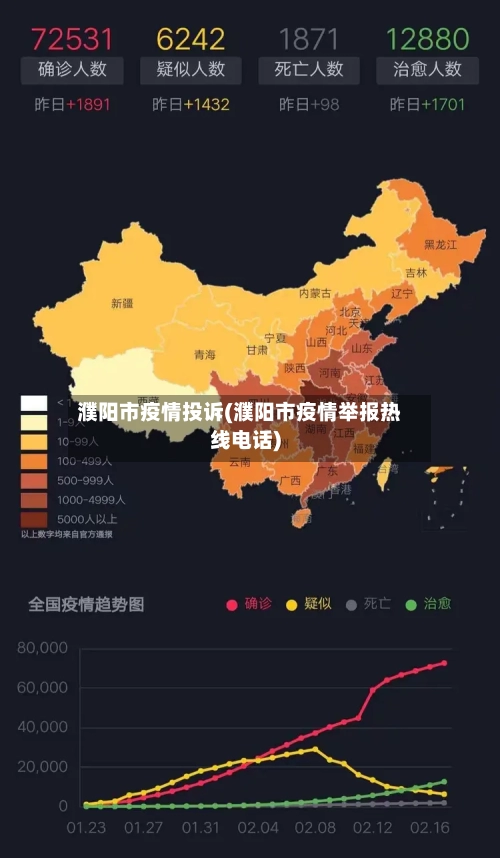 濮阳市疫情投诉(濮阳市疫情举报热线电话)