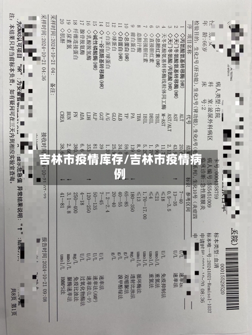 吉林市疫情库存/吉林市疫情病例