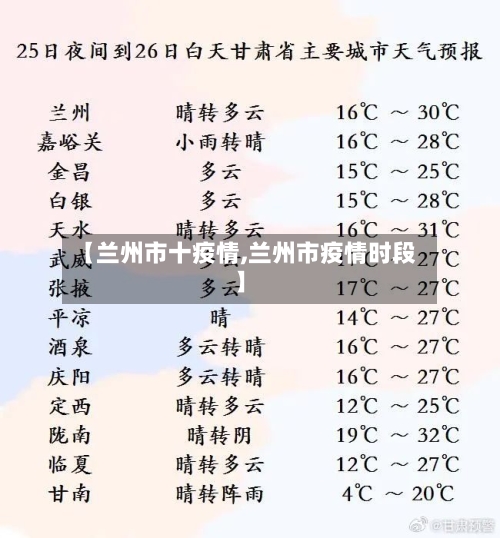 【兰州市十疫情,兰州市疫情时段】