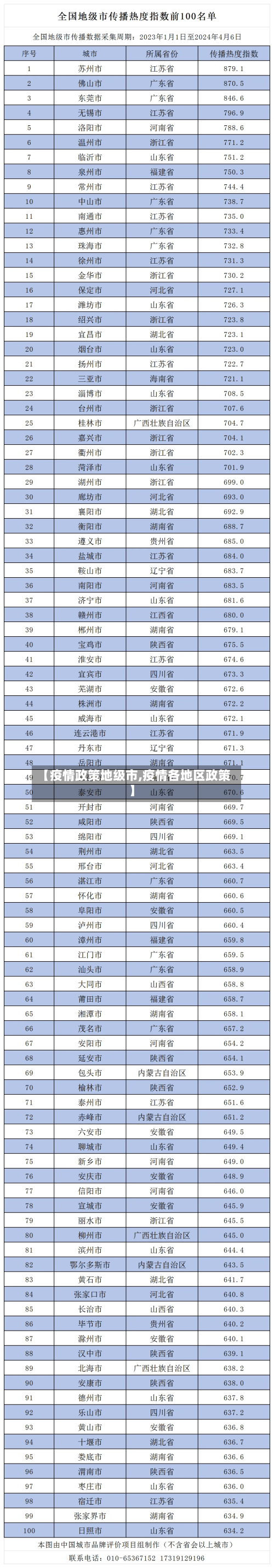 【疫情政策地级市,疫情各地区政策】-第3张图片