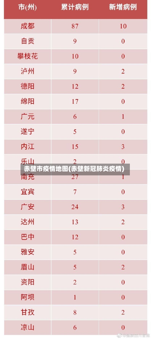 赤壁市疫情地图(赤壁新冠肺炎疫情)-第2张图片