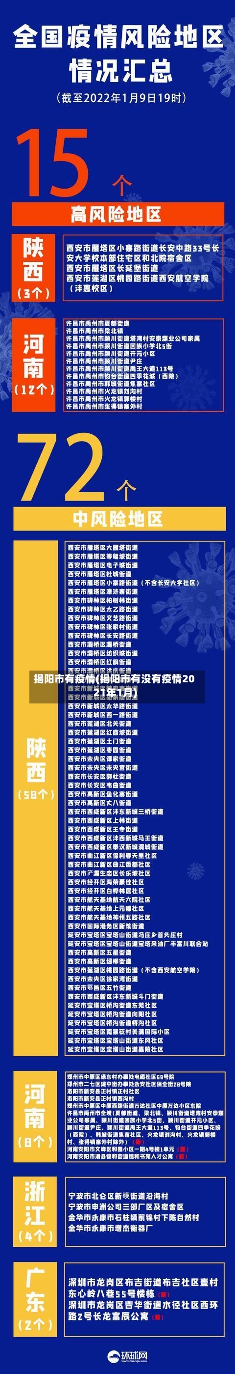 揭阳市有疫情(揭阳市有没有疫情2021年1月)