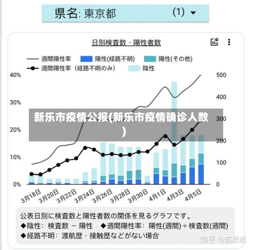 新乐市疫情公报(新乐市疫情确诊人数)