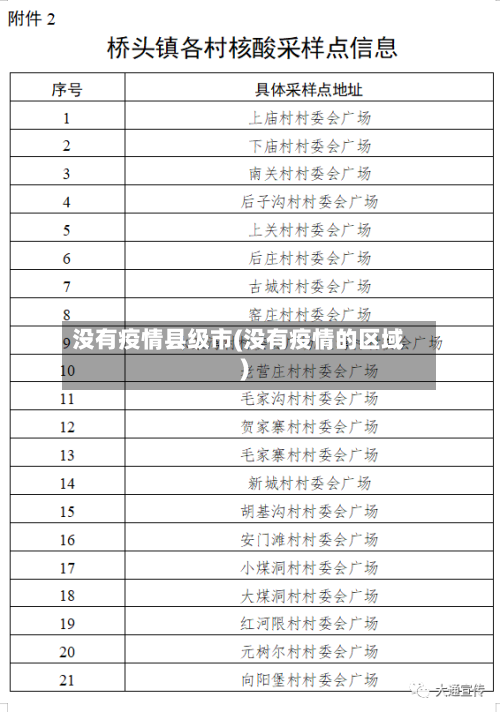 没有疫情县级市(没有疫情的区域)-第2张图片