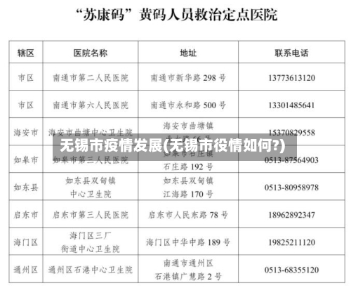 无锡市疫情发展(无锡市役情如何?)-第2张图片