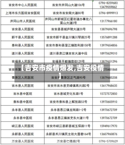 【吉安市疫情爆发,吉安役情】