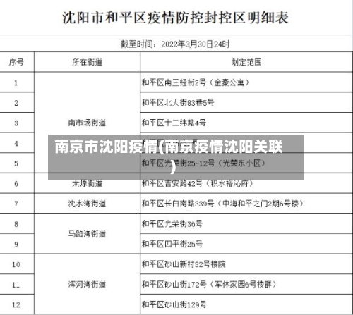 南京市沈阳疫情(南京疫情沈阳关联)