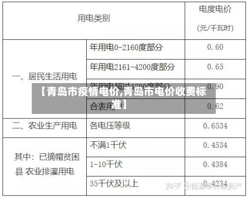 【青岛市疫情电价,青岛市电价收费标准】-第3张图片