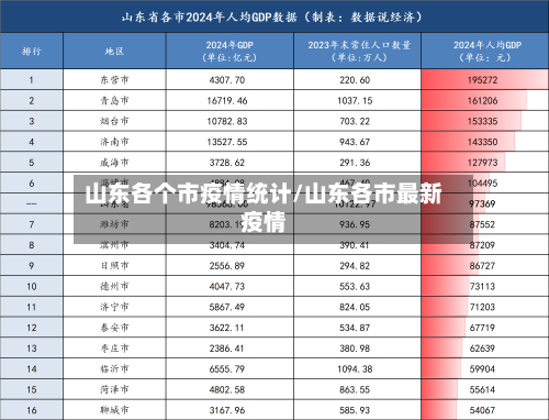 山东各个市疫情统计/山东各市最新疫情-第2张图片