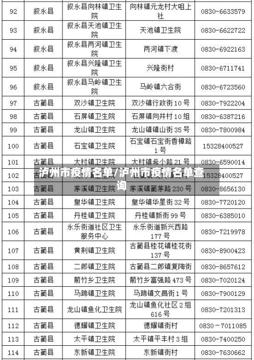 泸州市疫情名单/泸州市疫情名单查询