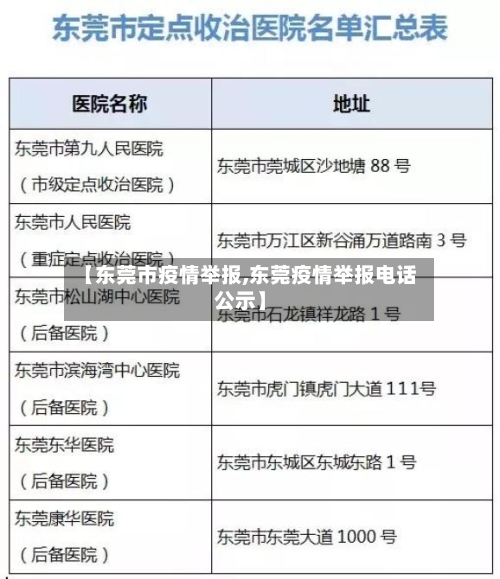 【东莞市疫情举报,东莞疫情举报电话公示】