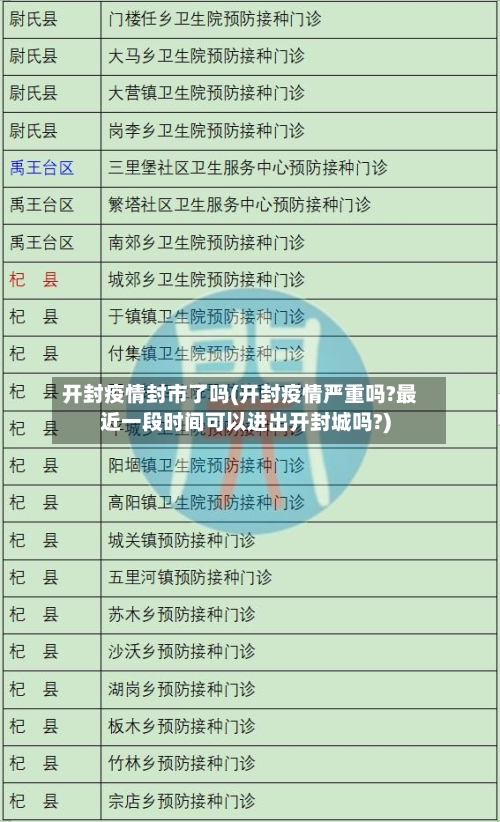 开封疫情封市了吗(开封疫情严重吗?最近一段时间可以进出开封城吗?)-第2张图片