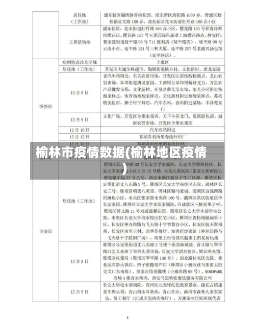 榆林市疫情数据(榆林地区疫情)