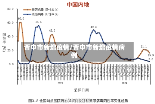 晋中市新增疫情/晋中市新增疫情病例-第2张图片