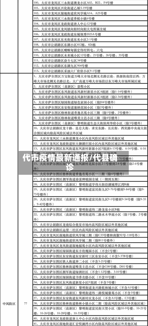 代市疫情最新通报/代县确诊-第2张图片