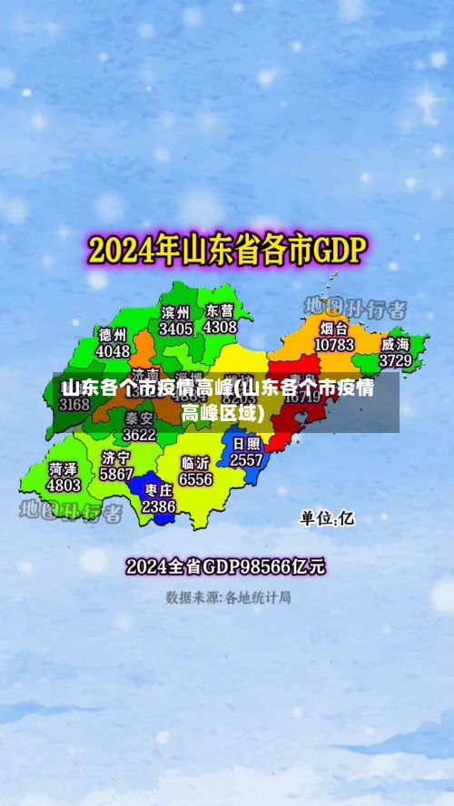 山东各个市疫情高峰(山东各个市疫情高峰区域)-第3张图片
