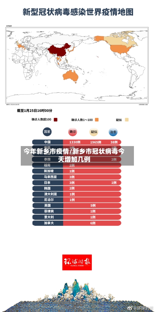 今年新乡市疫情/新乡市冠状病毒今天增加几例