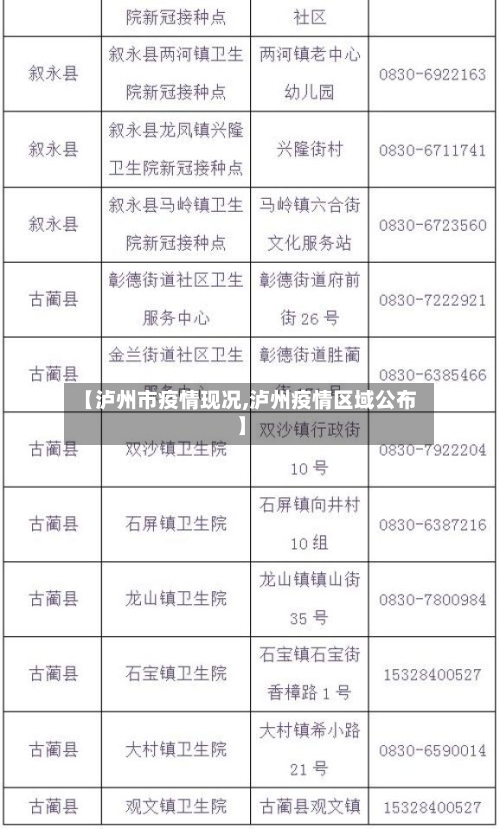 【泸州市疫情现况,泸州疫情区域公布】