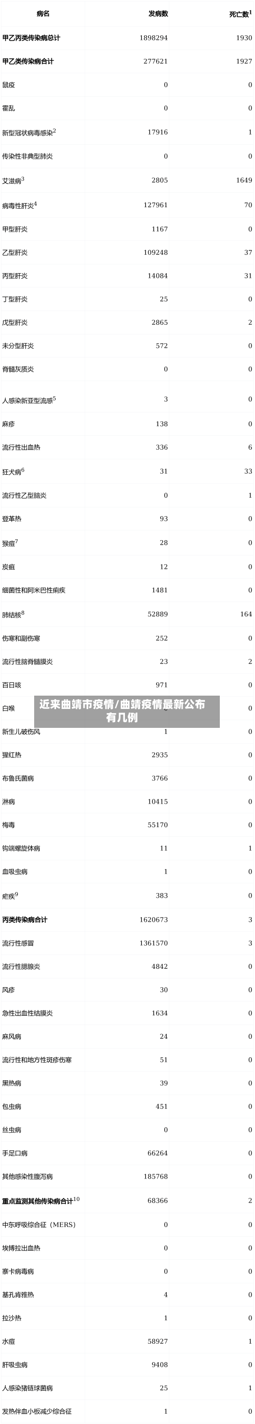 近来曲靖市疫情/曲靖疫情最新公布有几例